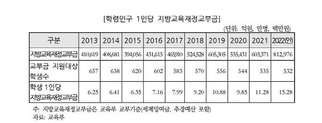 (자료=국회예산정책처)