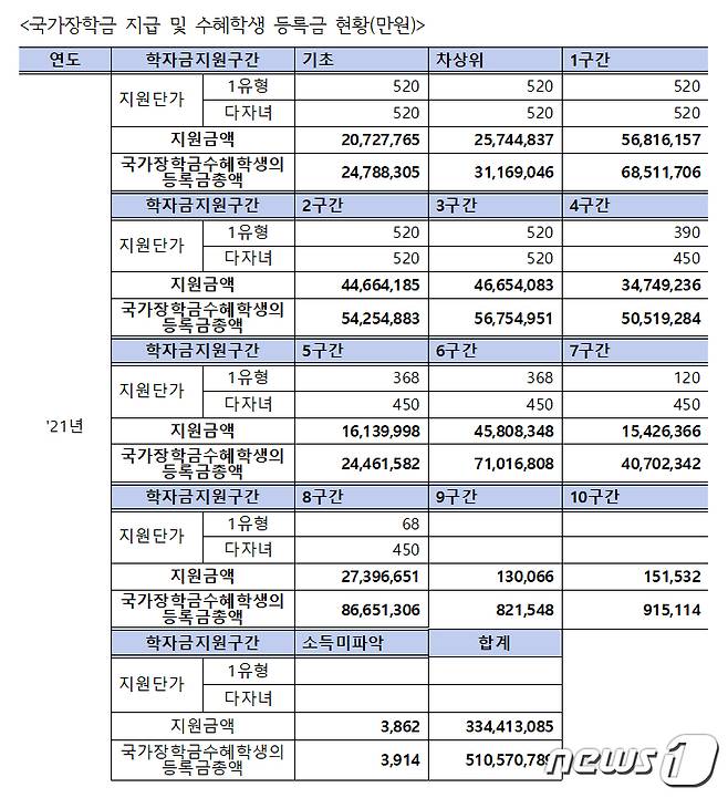 (김회재 더불어민주당 의원실 제공) © 뉴스1