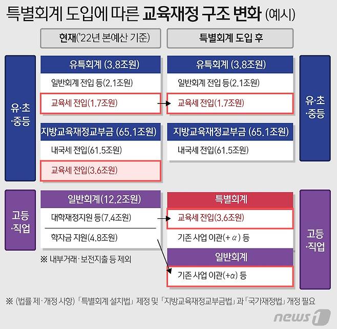 © News1 이지원 디자이너