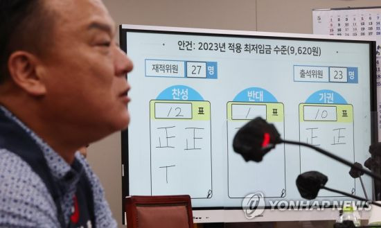 2023년도 최저임금이 올해보다 5.0% 오른 시급 9620원으로 최종 확정됐다. [이미지출처=연합뉴스]