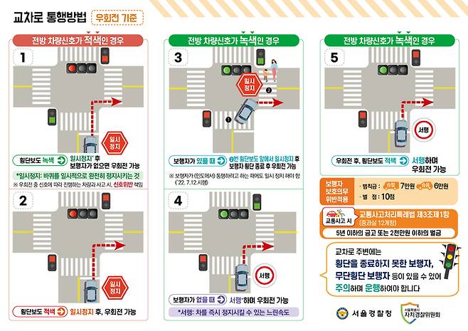 [서울=뉴시스] 전재훈 기자 = 6일 경찰청에 따르면 오는 12일부터 횡단보도 앞 일시정지 의무를 확대하는 등 보행자 보호의무가 강화된 도로교통법이 시행된다. (사진=서울경찰청 제공) 2022.07.06. *재판매 및 DB 금지