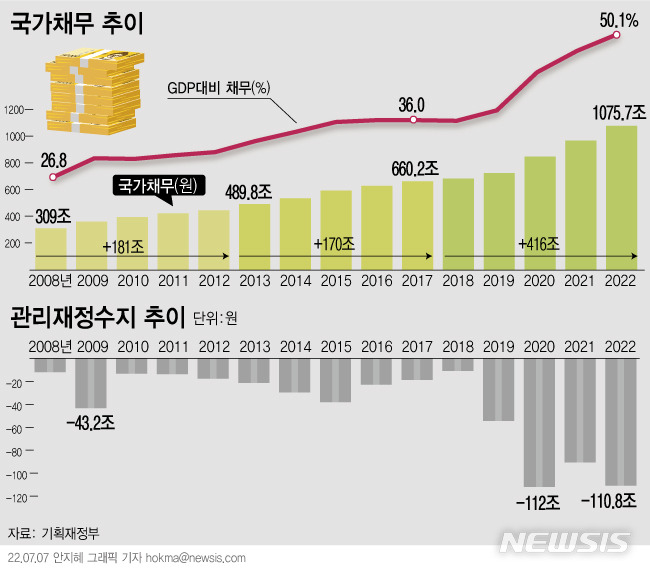 [서울=뉴시스]