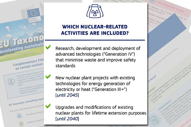 EU는 2045년 이후 신규건설 중단, 기존 원전은 2040년까지 사고저항성핵연료 사용 등 엄격한 규제를 전제로 원전을 녹색분류에 포함했다. EU집행위 공보자료