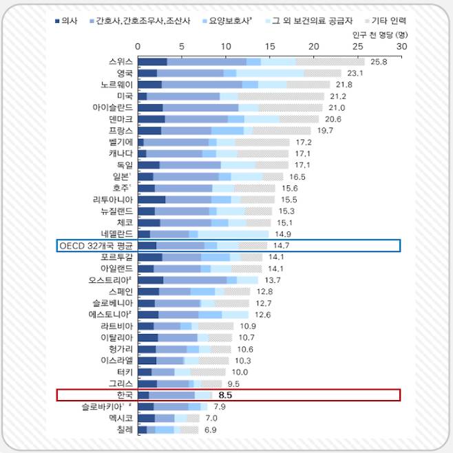 보건복지부 제공