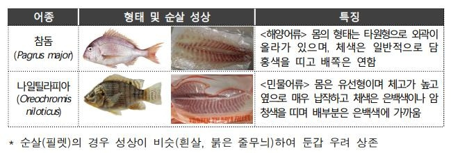 [식약처 제공]