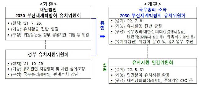 (자료 = 총리실)