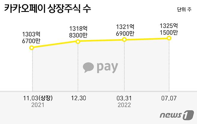 © News1 윤주희 디자이너