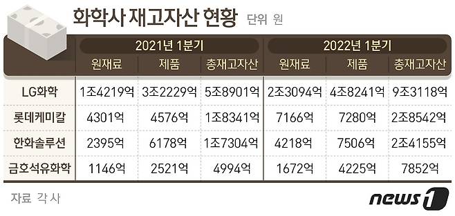 © News1 최수아 디자이너