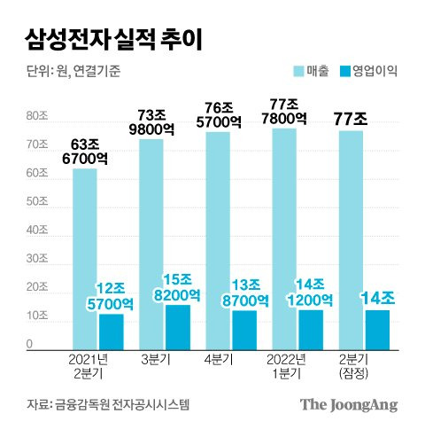 그래픽=김경진 기자 capkim@joongang.co.kr