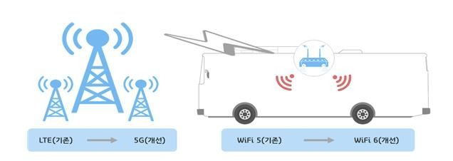 시내버스 공공와이파이 개선 [과기정통부 제공]