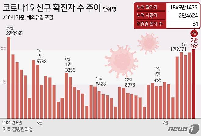 © News1 윤주희 디자이너