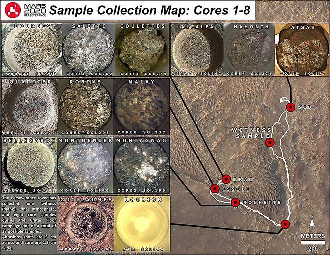 퍼시비런스가 지난해 9월부터 3월까지 수집한 8개의 시료 사진과 수집 장소. 사진 주석에서 ‘core’가 실제 수집한 시료 사진이며 ‘abrade’는 수집 전에 찍은 시료 채취 부위의 사진이다. 미국항공우주국 제공