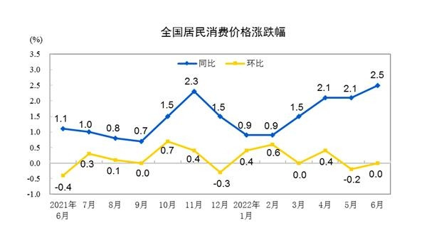 중국 CPI 상승률 추이 [중국 국가통계국]