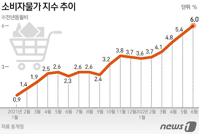 © News1 김초희 디자이너