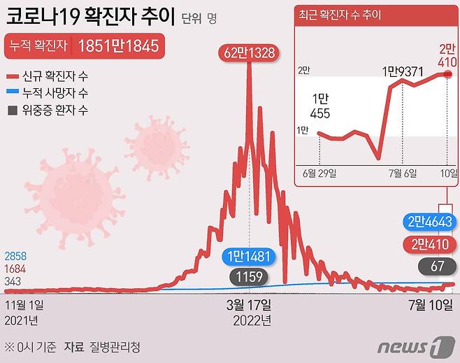 © News1 이지원 디자이너