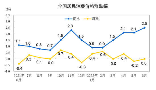 자료=중국국가통계국