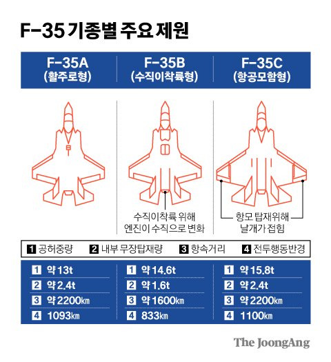 그래픽=김경진 기자 capkim@joongang.co.kr