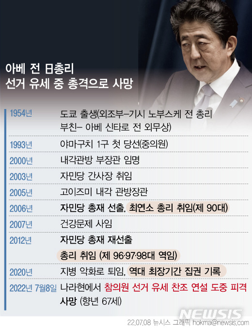 [서울=뉴시스] 아베 신조 전 일본 총리가 8일 가두 연설 중 40대 남성이 쏜 총에 맞아 사망했다. 아베 전 총리는 오는 10일 참의원(상원) 선거를 앞두고 유세 중이었다. 용의자는 2005년 임기가 만료된 전 해상자위대원으로 현행범으로 체포됐다. (그래픽=안지혜 기자)  hokma@newsis.com