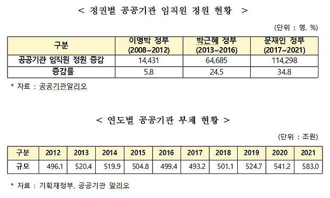 [송언석 의원실 자료]