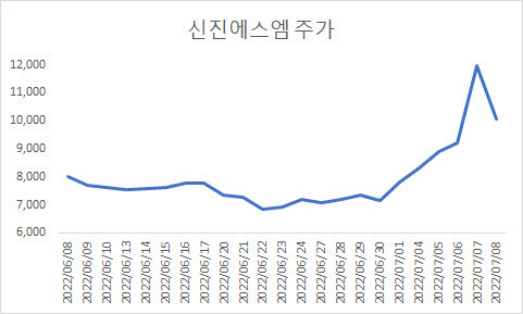 (자료=한국거래소)