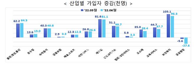 자료=고용노동부 제공