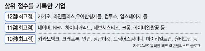 [이데일리 이미나 기자]