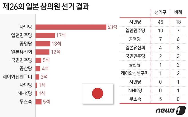 © News1 최수아 디자이너