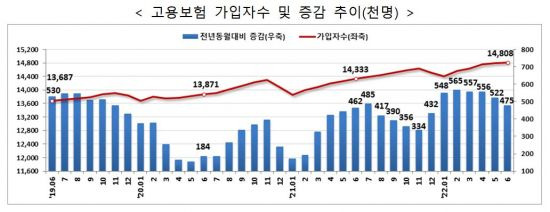 (자료제공=고용노동부)