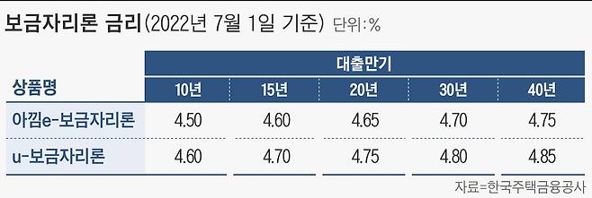 그래픽=손민균