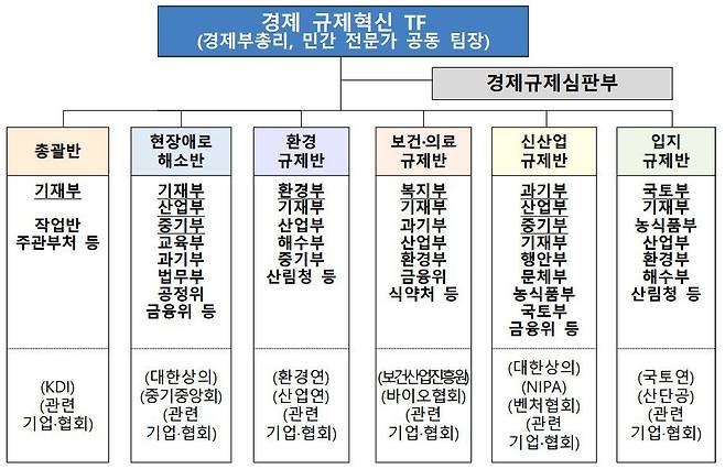 기획재정부