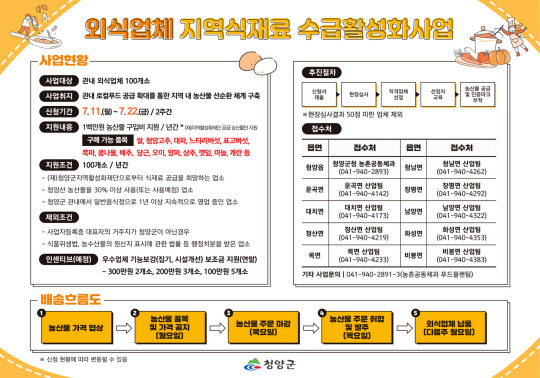 청양군이 지역농산물 선순환 체계 구축에 안정과 속도를 내며 농림축산식품부가 시행한 '외식업체 지역 식재료 수급활성화사업' 공모에 선정돼 11일부터 22일까지 2주간 사업 신청자를 접수한다사진=청양군 제공