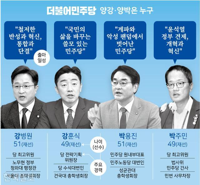 민주당 양강·양박은 누구. 그래픽=강준구 기자