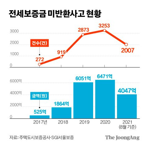 그래픽=김경진 기자 capkim@joongang.co.kr