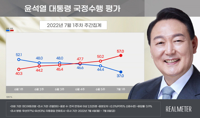 ▲ 리얼미터 캡처