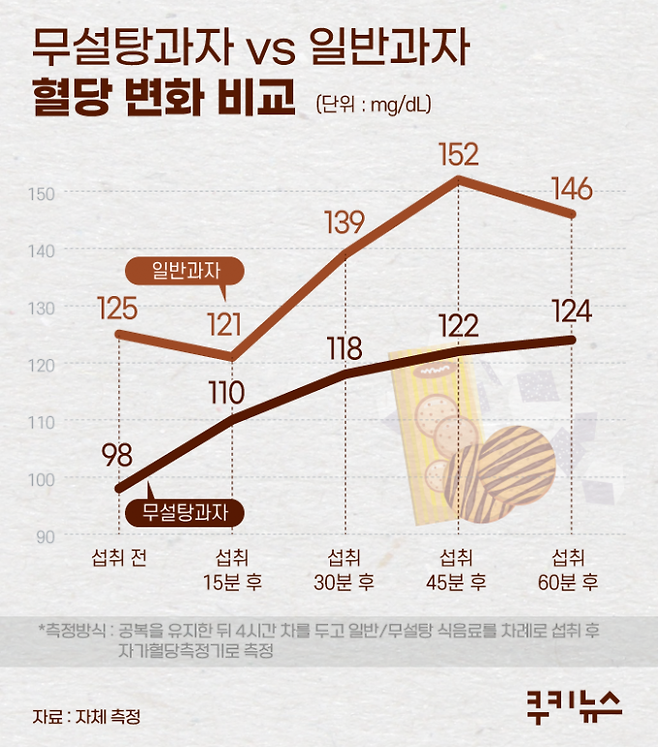 그래픽=이희정 디자이너