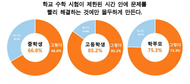 사교육걱정없는세상