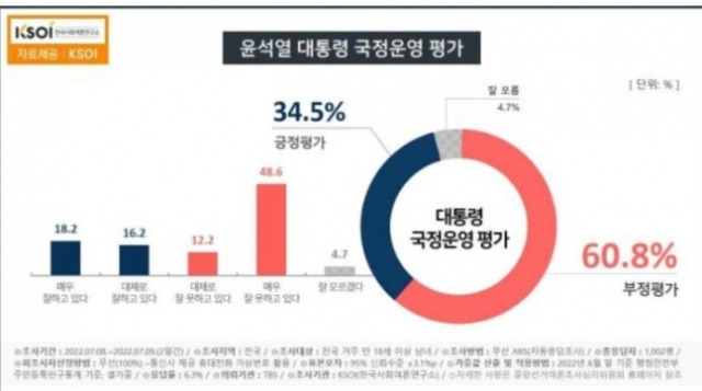 한국사회여론연구소 제공