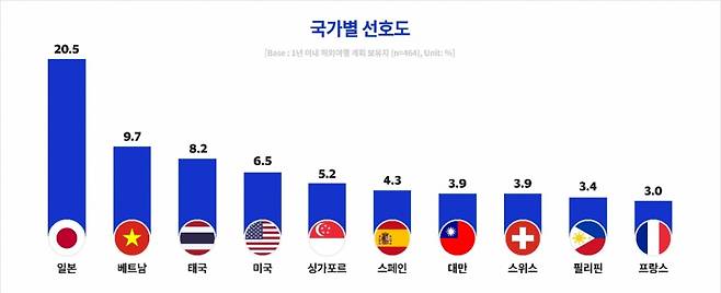 자료=비자