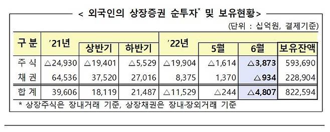 [금감원 제공. 재판매 및 DB 금지]