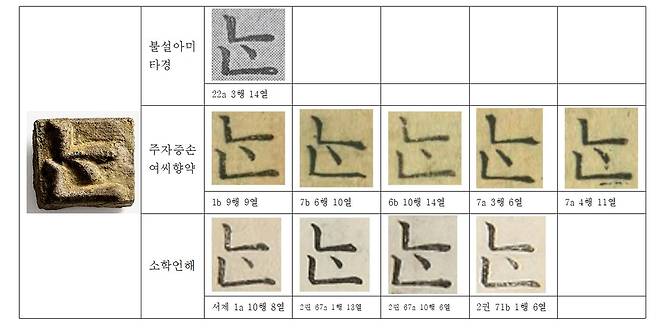 '불설아미타경' 을해자본과 비교한 부분  [국립고궁박물관 제공. 재판매 및 DB 금지]