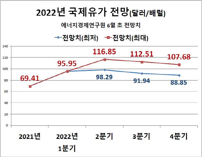 (표=에너지경제연구원)