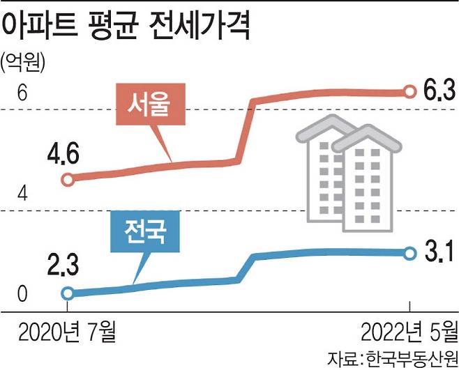 [그래픽=이데일리 이미나 기자]