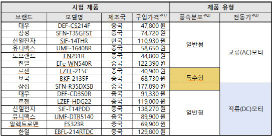 (자료=한국소비자원)