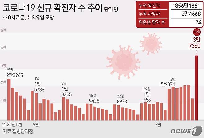 © News1 윤주희 디자이너