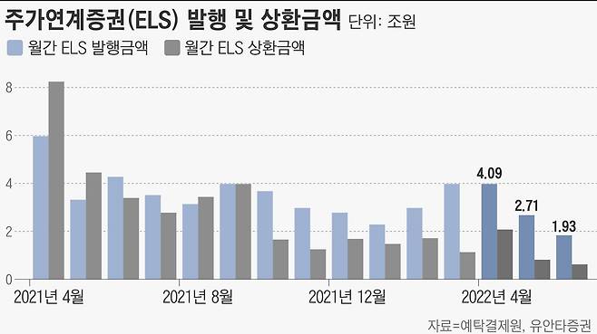 그래픽=손민균