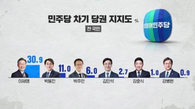 에스비에스 여론조사 갈무리.