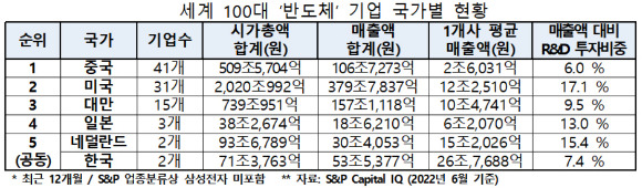 [표=전경련]