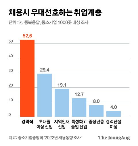 그래픽=김현서 kim.hyeonseo12@joongang.co.kr