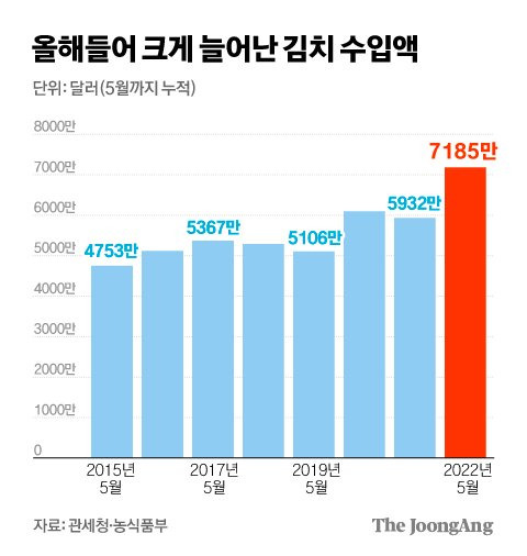 그래픽=김경진 기자 capkim@joongang.co.kr