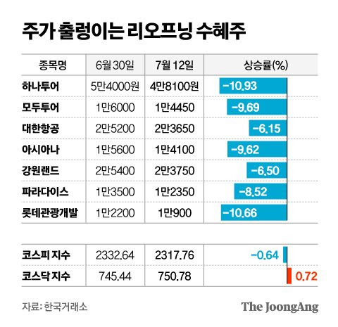 그래픽=김영옥 기자 yesok@joongang.co.kr